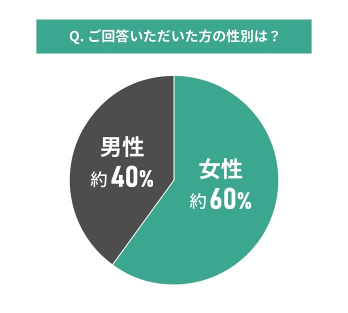 中古マンション購入時に伴う不安に関する調査結果｜最も不安に感じたこととは？のメイン画像