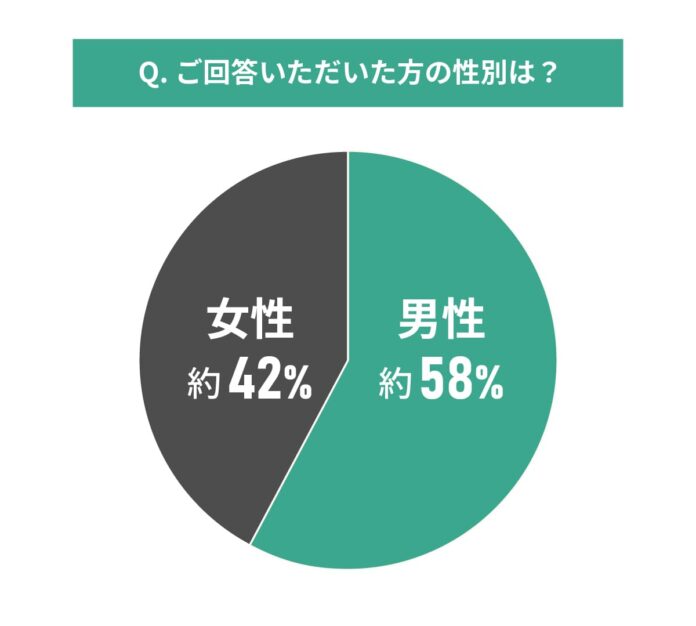 首都圏の中古マンションの相場に関する調査結果｜新築・中古マンションのどちらをおすすめするか？のメイン画像
