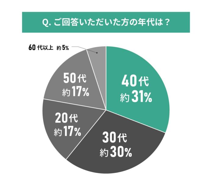 【東京都エリア別住み心地満足度】男女94人に聞いた！文京区の住みやすさに関する実態調査のメイン画像