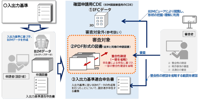 2026年４月より「BIM図面審査」を開始しますのメイン画像