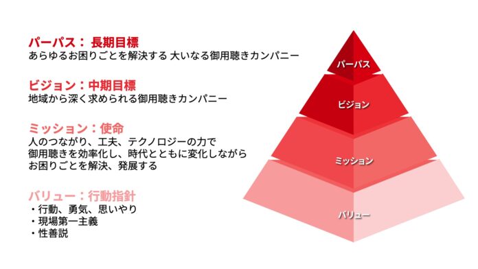 パパネッツ、経営理念を制定のメイン画像