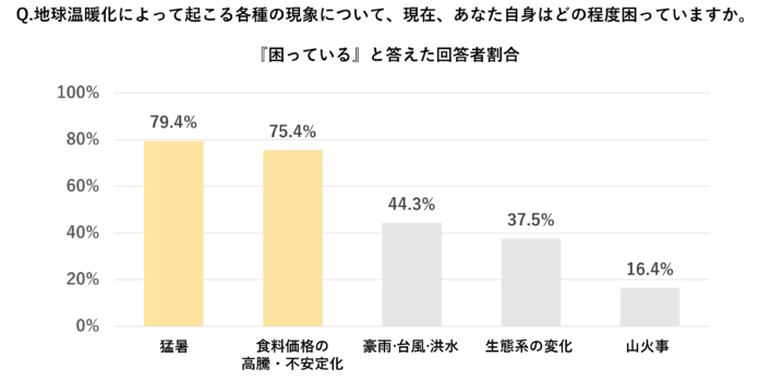 最新調査で判明！断熱性が暮らしの満足度を劇的に変える―ZEHの新常識のメイン画像