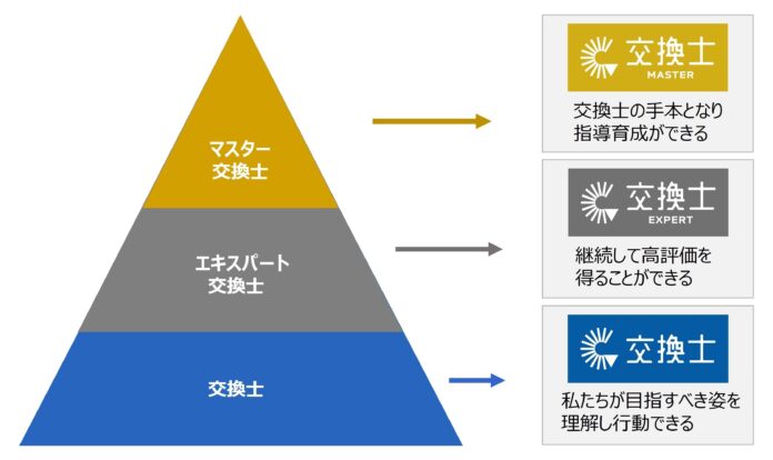 AI時代に再評価される“ネオブルーワーカー”とはのメイン画像
