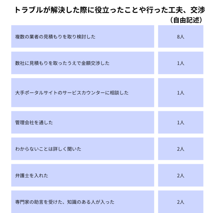 【2025年10月】あなぶき興産がリースバックのトラブルに関する独自調査を実施のメイン画像