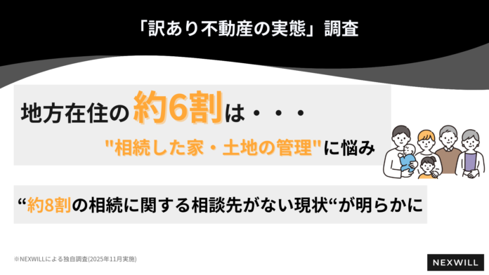 【約6割が相続した家・土地の管理に課題】地方在住者の実家移住が進むなか、“約8割の相続に関する相談先がない実態“が明らかにのメイン画像
