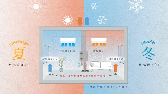 花粉対策も万全！快適な空気質環境を実現！のメイン画像