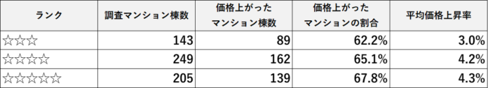立地だけでは守れない――管理品質が決めるマンションの将来価値のメイン画像