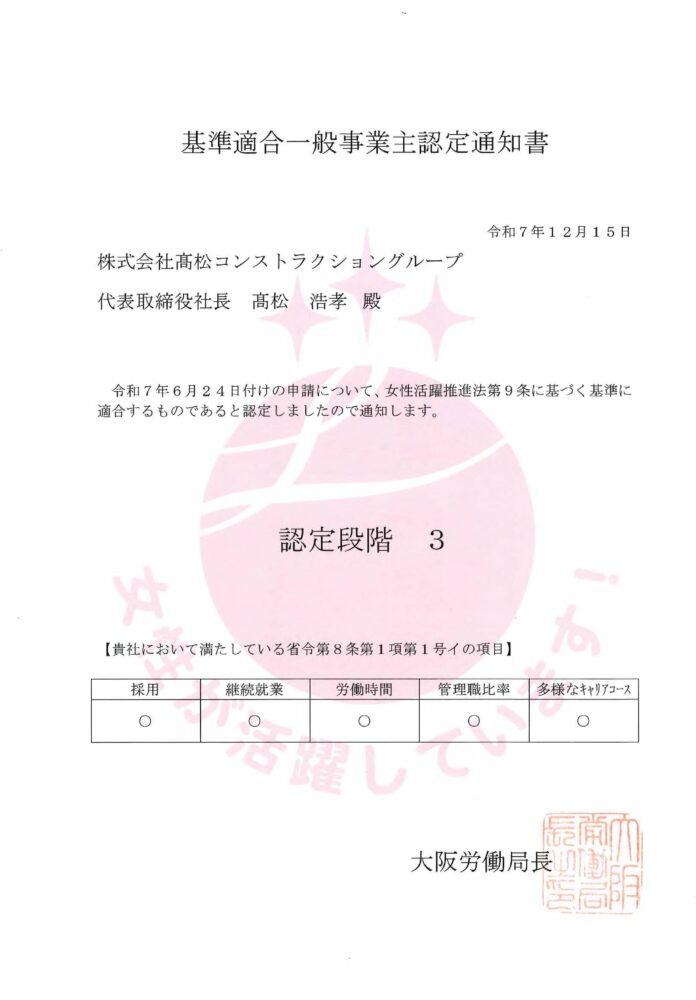 髙松コンストラクショングループ　「えるぼし」最高位（3段階目）を取得のメイン画像