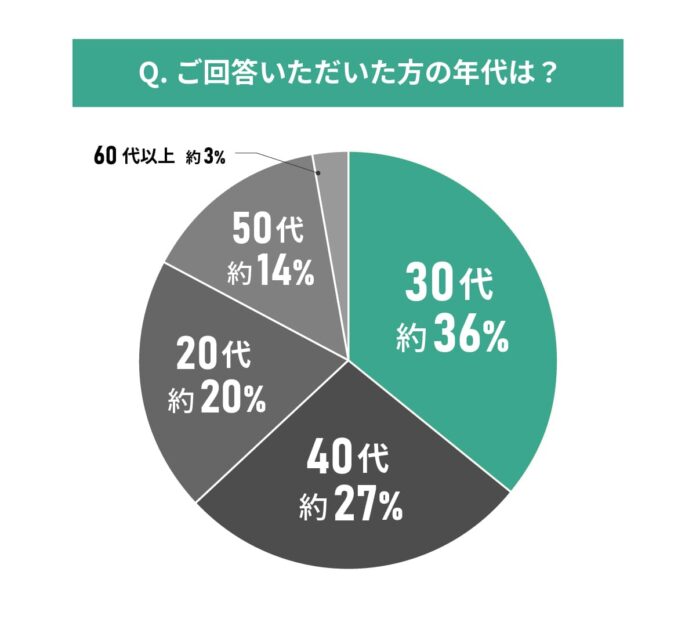 【東京都エリア別住み心地満足度】男女111人に聞いた！目黒区の住みやすさに関する実態調査のメイン画像