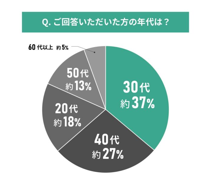 【東京都エリア別住み心地満足度】男女110人に聞いた！北区の住みやすさに関する実態調査のメイン画像