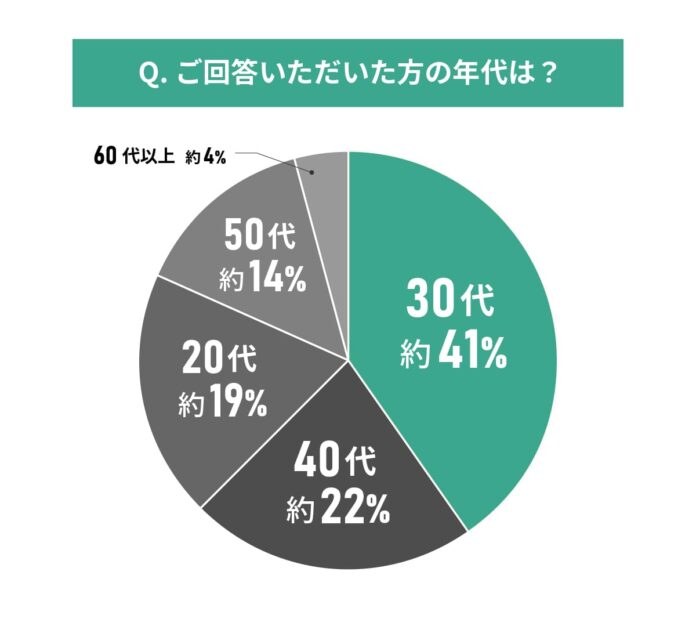 【東京都エリア別住み心地満足度】男女119人に聞いた！府中市の住みやすさに関する実態調査のメイン画像