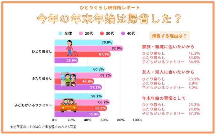 年末年始の過ごし方調査2026のメイン画像