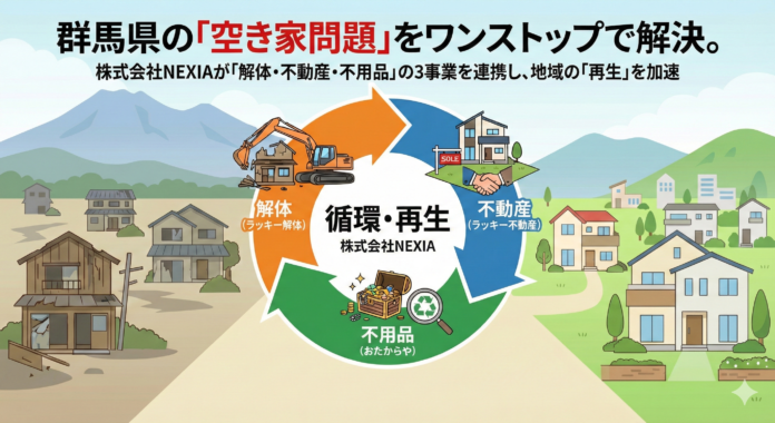 群馬県の空き家問題をワンストップで解決。金属リサイクル事業を手掛ける株式会社NEXIAが「解体・不動産・不用品」の3事業を連携し、地域の「再生」を加速のメイン画像