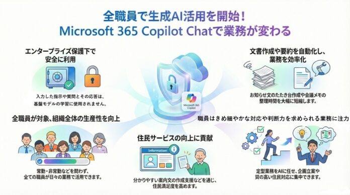 大阪府住宅供給公社、全職員を対象に生成AIを導入のメイン画像