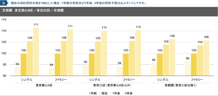 【新レポート発行】独自調査「2025年度 賃貸住宅市場調査」のメイン画像