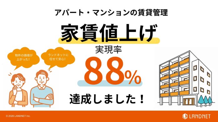【家賃値上げ】実現率88％を達成！のメイン画像