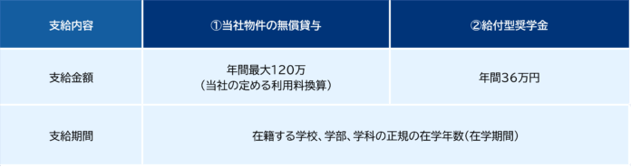 『レオパレス21　奨学制度』　27年度 募集要項を公開のメイン画像
