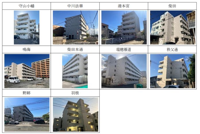名古屋・岡崎エリアにおける賃貸住宅物件（投資不動産）の取得についてのメイン画像