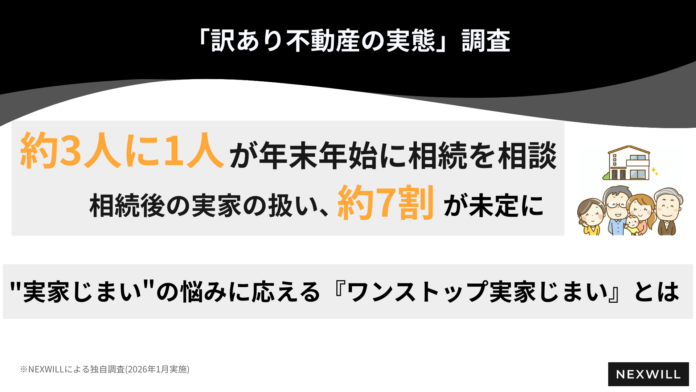【約3人に1人が年末年始に相続を相談】相続後の実家の扱い、約7割が未定に“実家じまい”の悩みに応える『ワンストップ実家じまい』とはのメイン画像