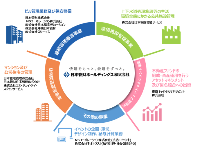 日本管財グループの日本環境ソリューションが茨城県西部メディカルセンターにおいてPPA事業を開始のメイン画像