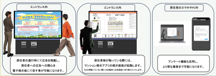 マンション掲示板アプリ「Rejiport」、エントランス電子掲示板での広告掲載サービスを開始のメイン画像
