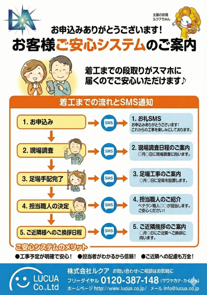 【感動企業 株式会社ルクア】外壁塗装の「見えない不安」をSMSで解消！「ルクアお客様ご安心システム」のメイン画像