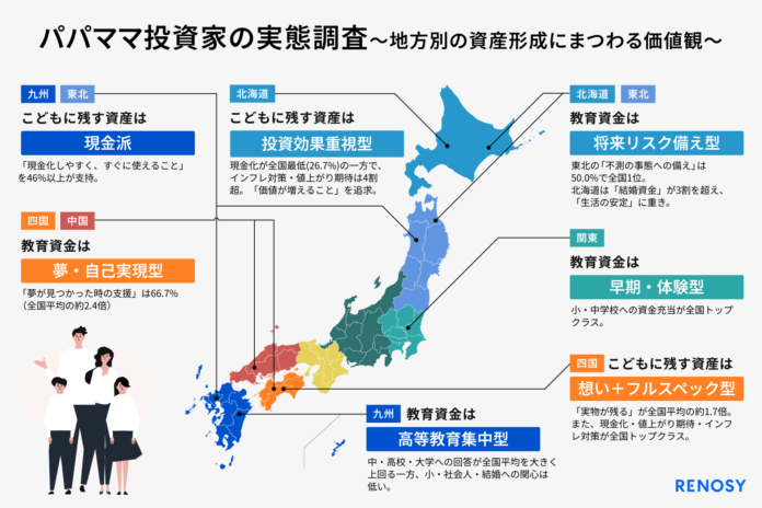 AI不動産投資のRENOSY、“パパママ投資家”の実態調査を実施のメイン画像