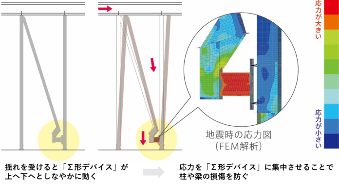 【災害の多様化と意識調査（被災経験者2,678名への調査）】避難指示でも「在宅避難」希望が過半数。―備えの盲点は“生活用水”と“繰り返す余震”への対策のメイン画像