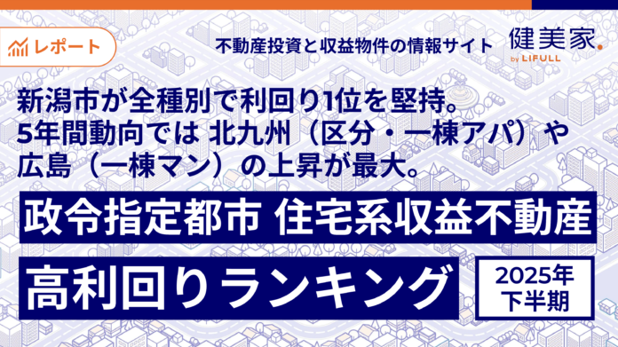 新潟市が全種別で利回り1位を堅持。5年間動向では北九州（区分・一棟アパ）や広島（一棟マン）の上昇が最大。健美家 「2025年下半期 政令指定都市 住宅系収益不動産 高利回りランキング」のメイン画像