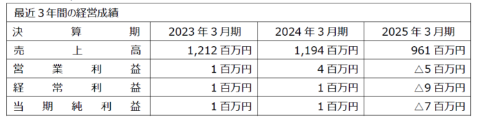 ＪＫホールディングス、株式会社荒木建材店の全株式を取得のメイン画像
