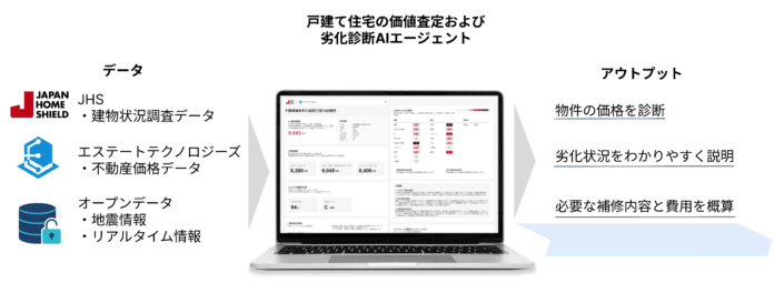 エステートテクノロジーズ、「戸建て住宅の価値査定および劣化診断AIエージェント」を建物状況調査大手ジャパンホームシールドと共同開発、AIエージェント活用POCを実施。のメイン画像