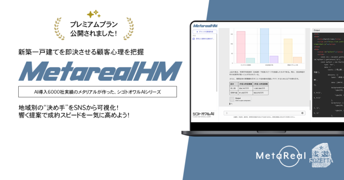 新築一戸建て購入検討層分析レポート生成AIエージェント「Metareal ホームバイヤー(Metareal HM)」プレミアムプラン2/25提供開始のメイン画像