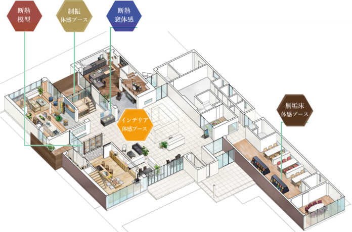 アルネットホーム つくばショールームが「体感型施設」へリニューアルオープン【茨城県】のメイン画像