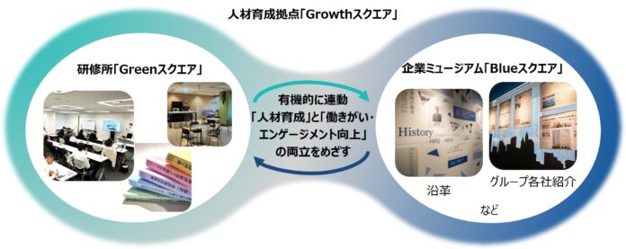 平日稼働率90.9%の研修拠点　8か月で延べ1,313名が利用のメイン画像