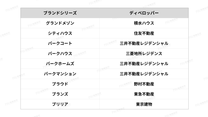 エリアが（マンションの）ブランドを飲み込む時：超高騰市場で起きている異変のメイン画像