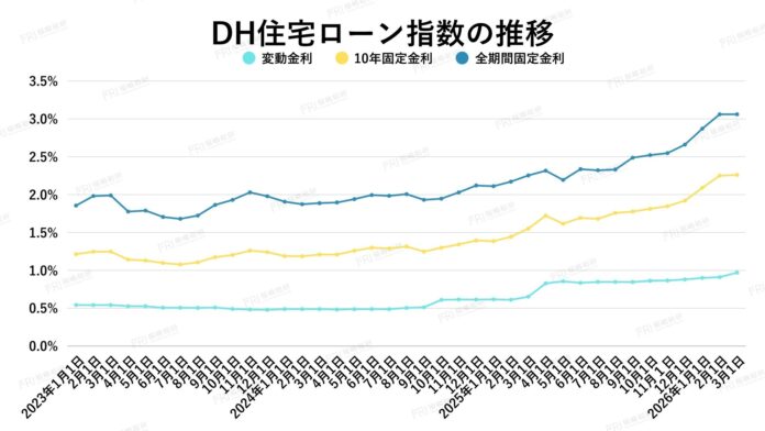 マンション価格はなぜ落ちない？金利上昇でも市場が崩れない本当の理由のメイン画像