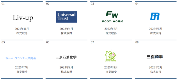 三喜商事株式会社との資本提携に関するお知らせのメイン画像