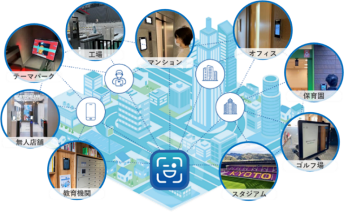 サンウッド初のオール顔認証マンション®のメイン画像
