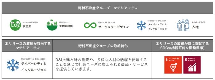 野村不動産グループ 12 社が、「健康経営優良法人 2026」に認定のメイン画像