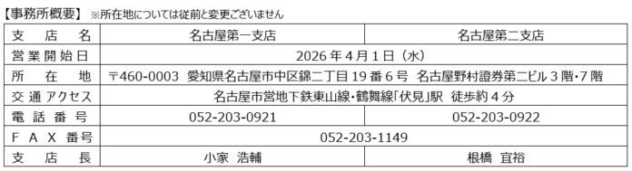 都市圏事業本部 「名古屋支店」再編および新支店開設のお知らせのメイン画像