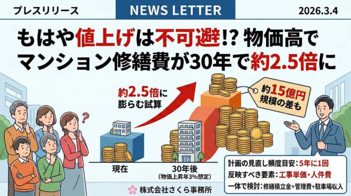 もはや値上げは不可避！？物価高でマンション修繕費が30年で約2.5倍にのメイン画像