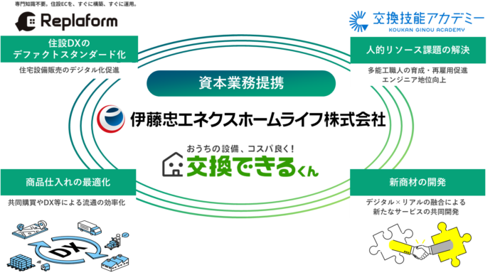 交換できるくん、四国で初のサービス開始のメイン画像