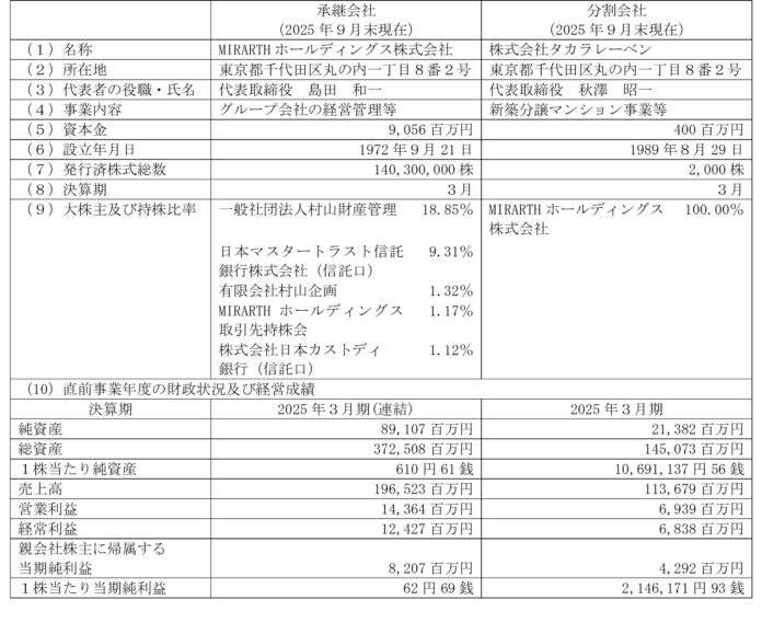 完全子会社との会社分割（簡易吸収分割）に関するお知らせのメイン画像