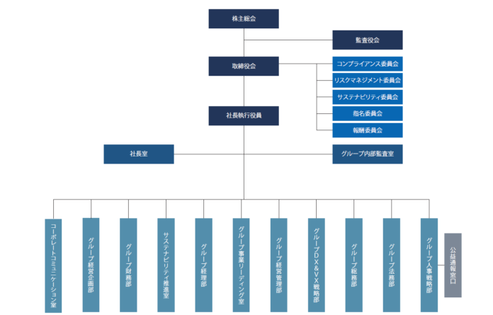組織改定に関するお知らせのメイン画像