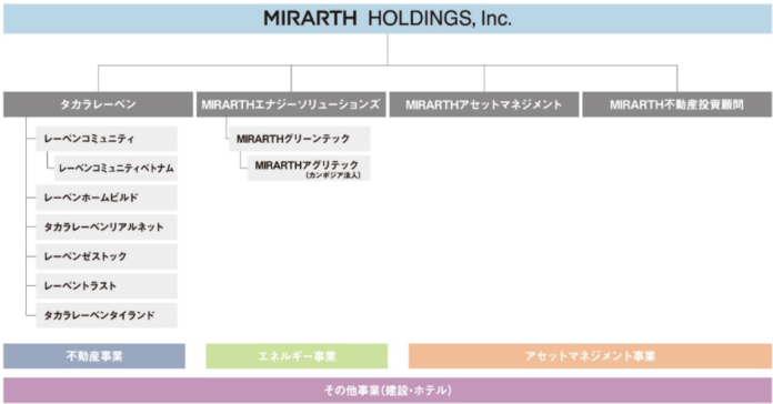 「サステナビリティ・リンク・ローン」による資金調達についてのメイン画像