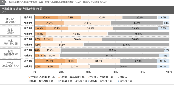 【新レポート発行】独自調査「2025年度下期 私募ファンド調査」のメイン画像