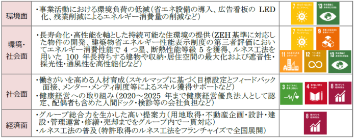 信和ホールディングス株式会社は、株式会社静岡銀行と「ポジティブ・インパクト・ファイナンス」の契約を締結しました。のメイン画像