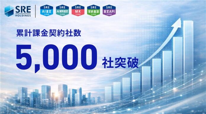 SREホールディングス株式会社が提供するクラウドサービスの課金契約社数が累計5,000社を突破のメイン画像