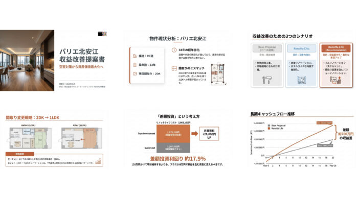 AIがリノベーションの税引後利益を即座にプレゼン化。Renottaが成約率85%を実現する新システムを全国初導入のメイン画像