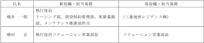 組織改正及び役員異動に関するお知らせのメイン画像